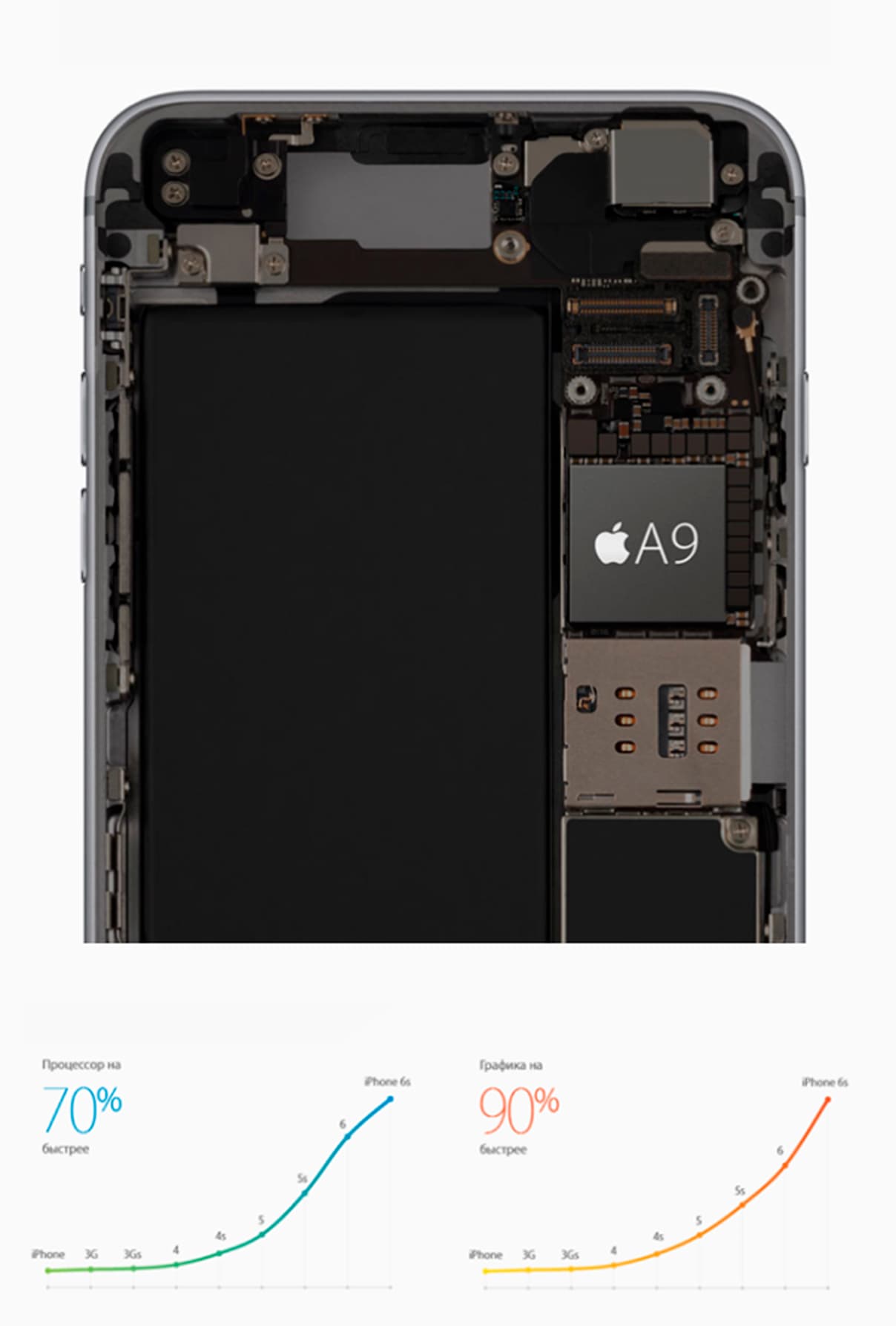 iPhone 6s