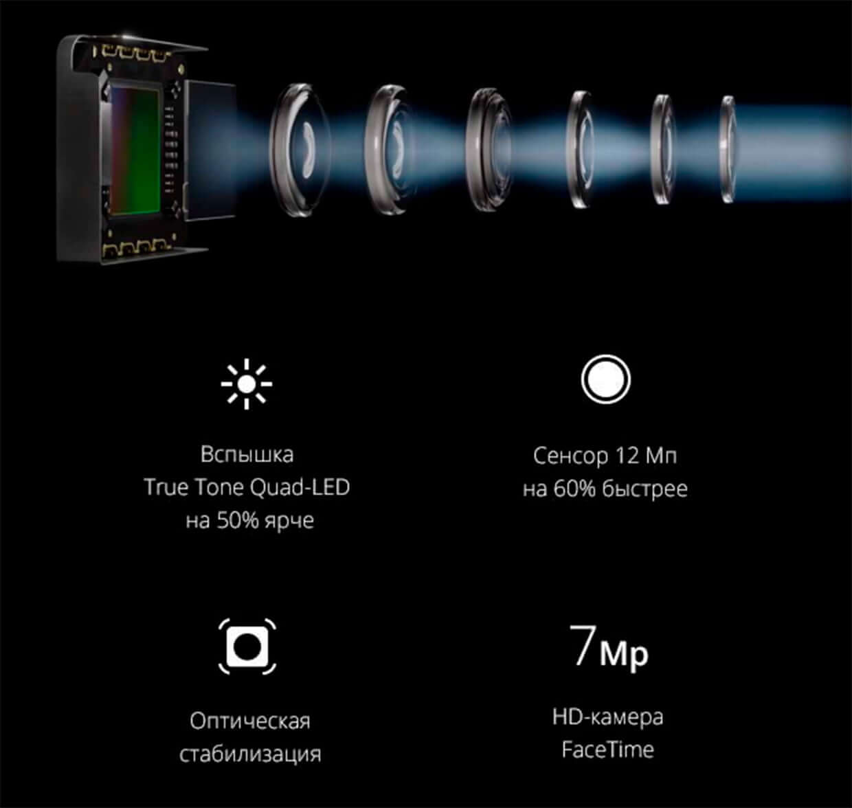 iPhone7