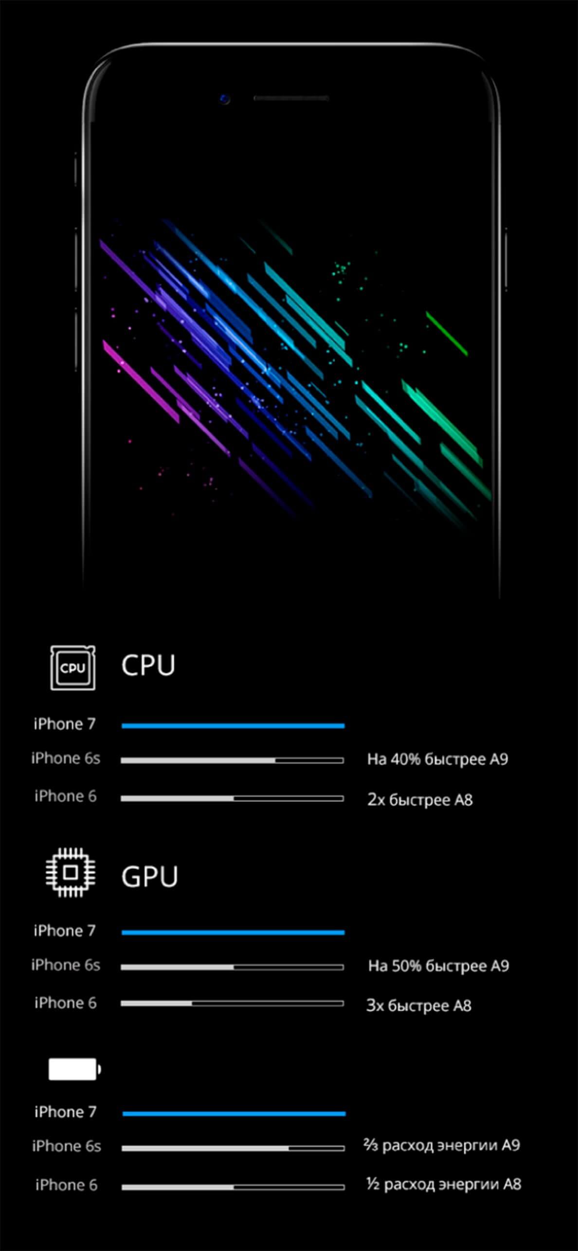 iPhone7